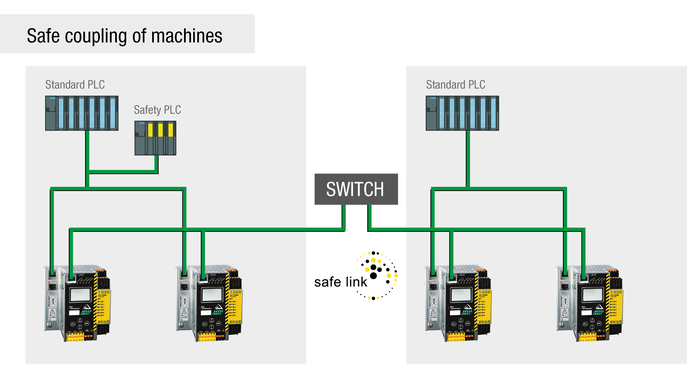 Safe Link And PROFIsafe Or CIP Safety In One Unit - Bihl+Wiedemann GmbH