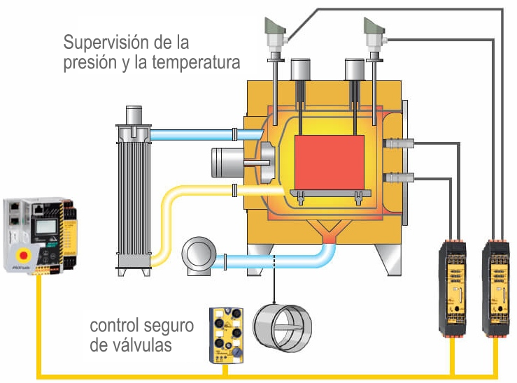 Supervisión Segura De La Temperatura En Hornos Industriales - Bihl ...